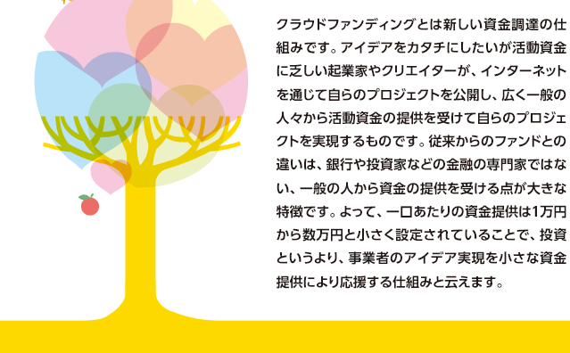 クラウドファンディングとは新しい資金調達の仕組みです。アイデアをカタチにしたいが活動資金に乏しい起業家やクリエイターが、インターネットを通じて自らのプロジェクトを公開し、広く一般の人々から活動資金の提供を受けて自らのプロジェクトを実現するものです。従来からのファンドとの違いは、銀行や投資家などの金融の専門家ではない、一般の人から資金の提供を受ける点が大きな特徴です。よって、一口あたりの資金提供は１万円から数万円と小さく設定されていることで、投資というより、事業者のアイデア実現を小さな資金提供により応援する仕組みと云えます。