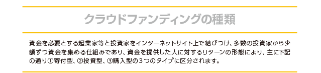 クラウドファンディングの種類